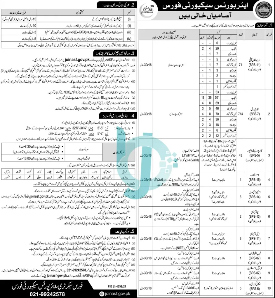 Airport Security Force Jobs 2025 Advertisement