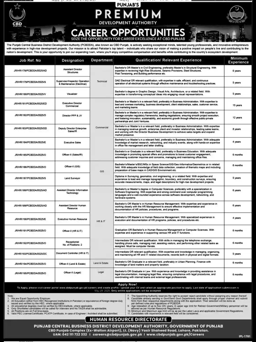 www.cbdpunjab.gov.pk Jobs 2025 Advertisement