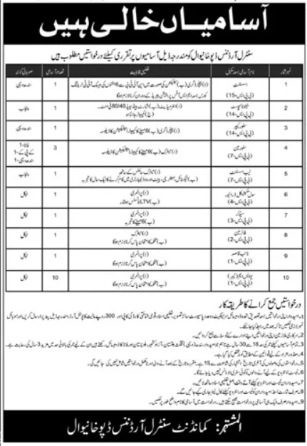 Central Ordnance Depot COD Khanewal jobs 2024 Advertisement