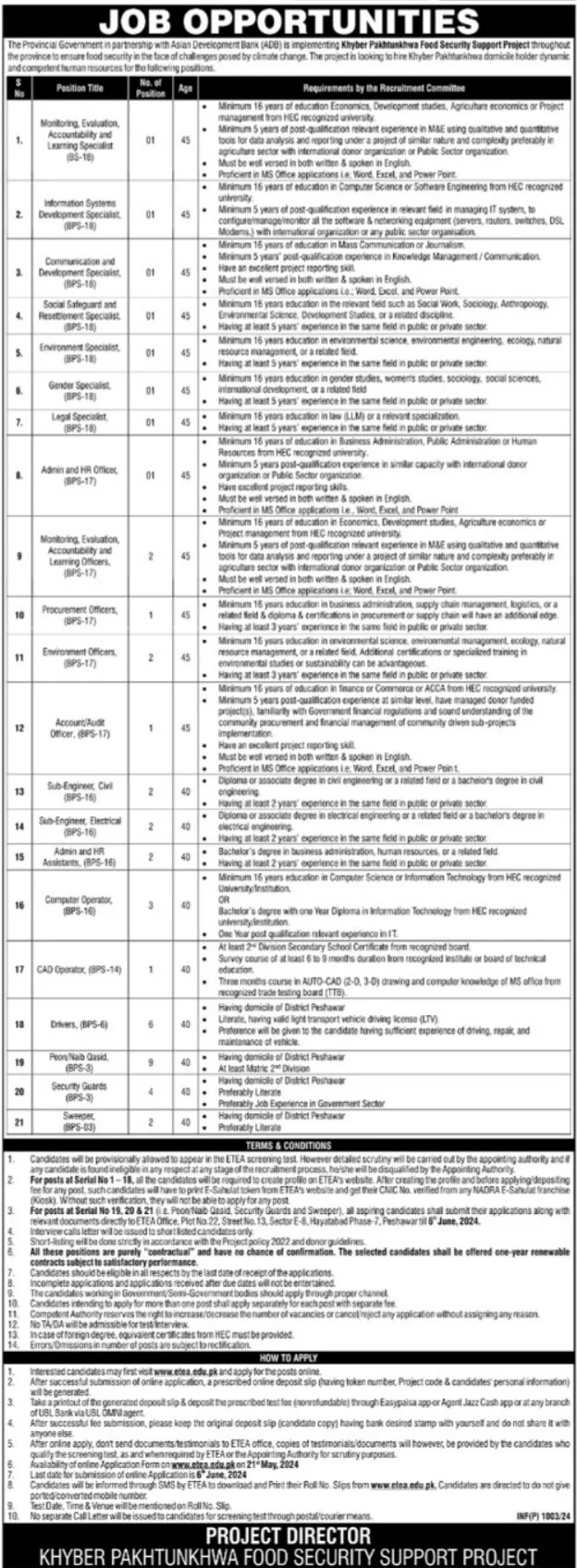 Food Department Peshawar Jobs 2024 Advertisement