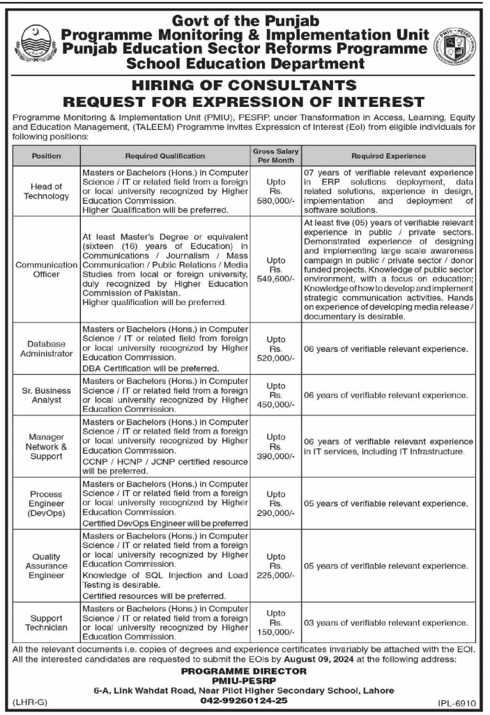 Junior Clerk Program Monitoring And Implementation Unit PMIU Punjab Jobs 2024 Advertisement