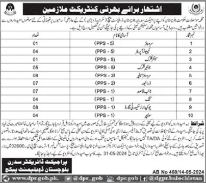 Ministry of Communications Balochistan jobs 2024 Advertisement