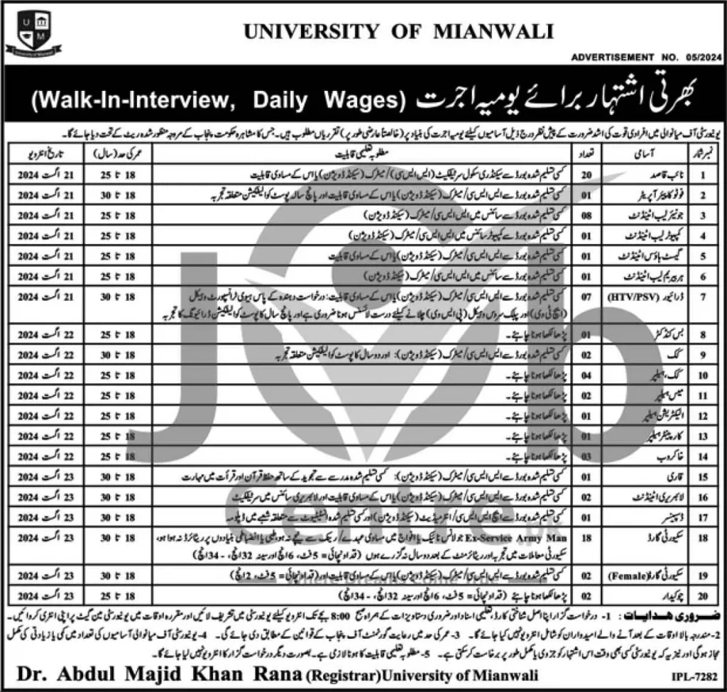 University Of Mianwali Jobs 2024 Advertisement