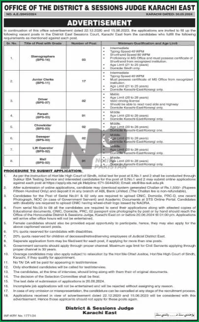 District Court Karachi Jobs 2024 Advertisement: