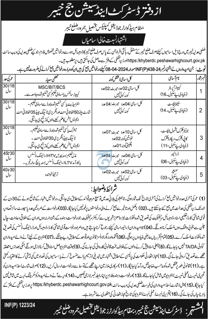 District and Session Judge Khyber Jobs 2024 Advertisement