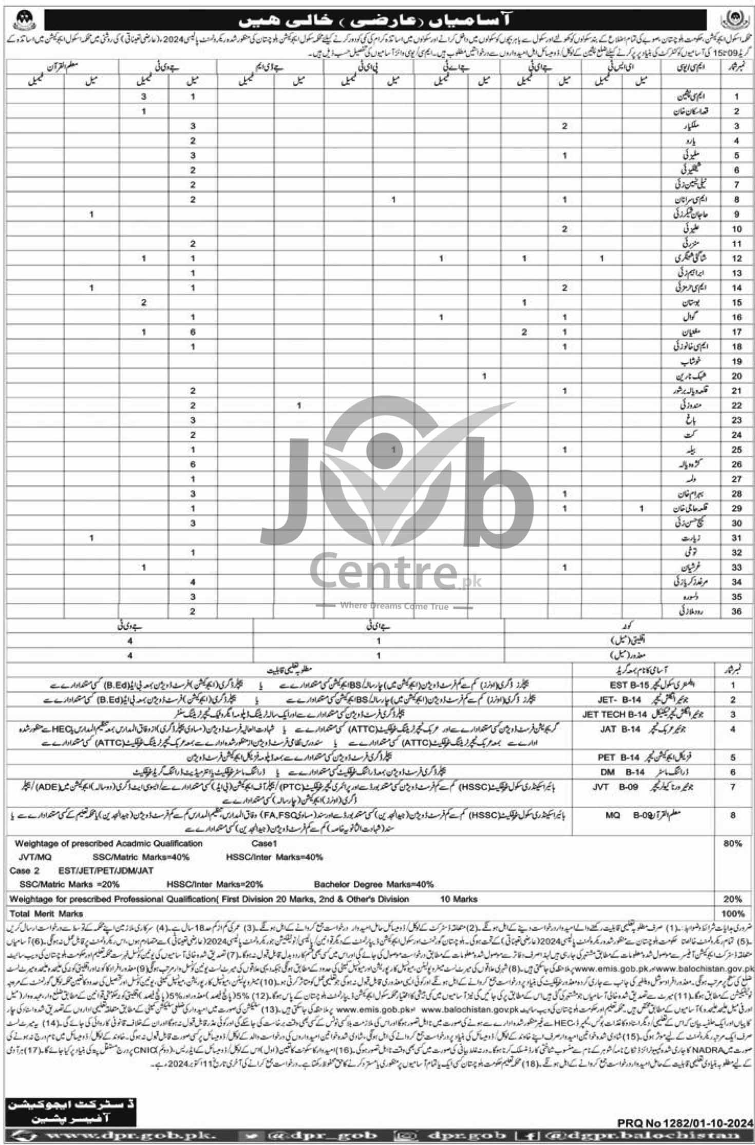 Education Department Quetta Jobs 2024 Advertisement