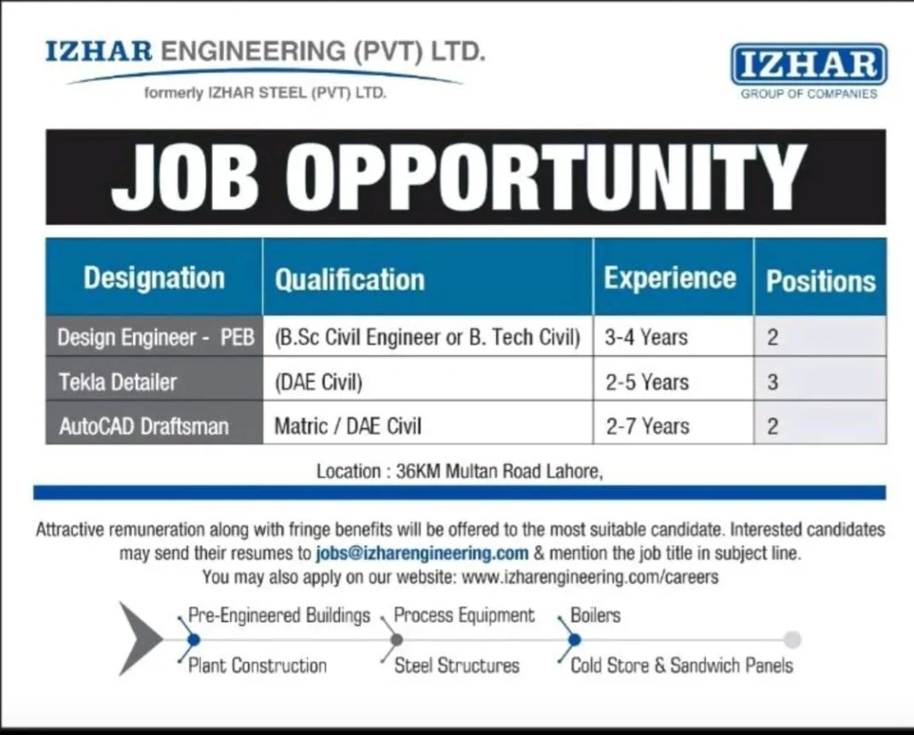 IZHAR Engineering Private Limited Jobs 2024 Advertisement#2