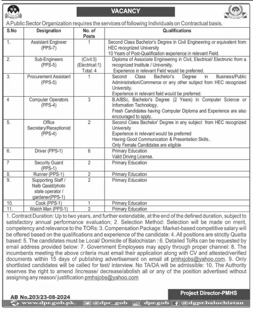 Public Sector Organization Quetta Jobs 2024 Advertisement