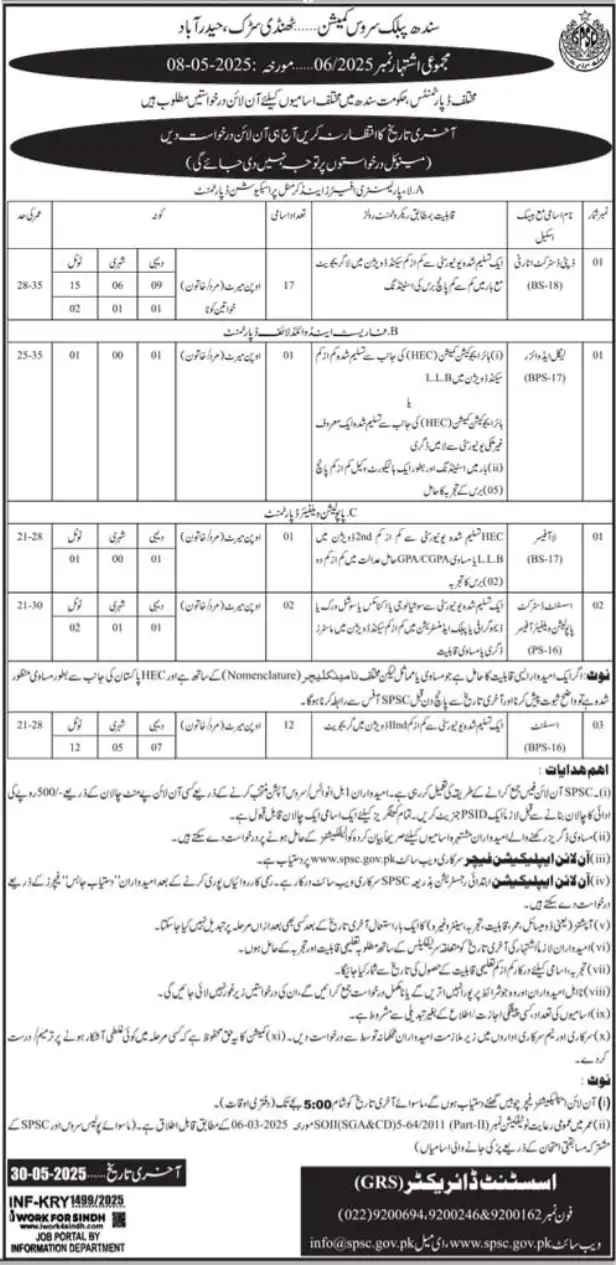SPSC Jobs 2025 Latest Advertisement