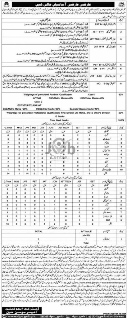 School Education Department Balochistan Jobs 2024 Advertisement