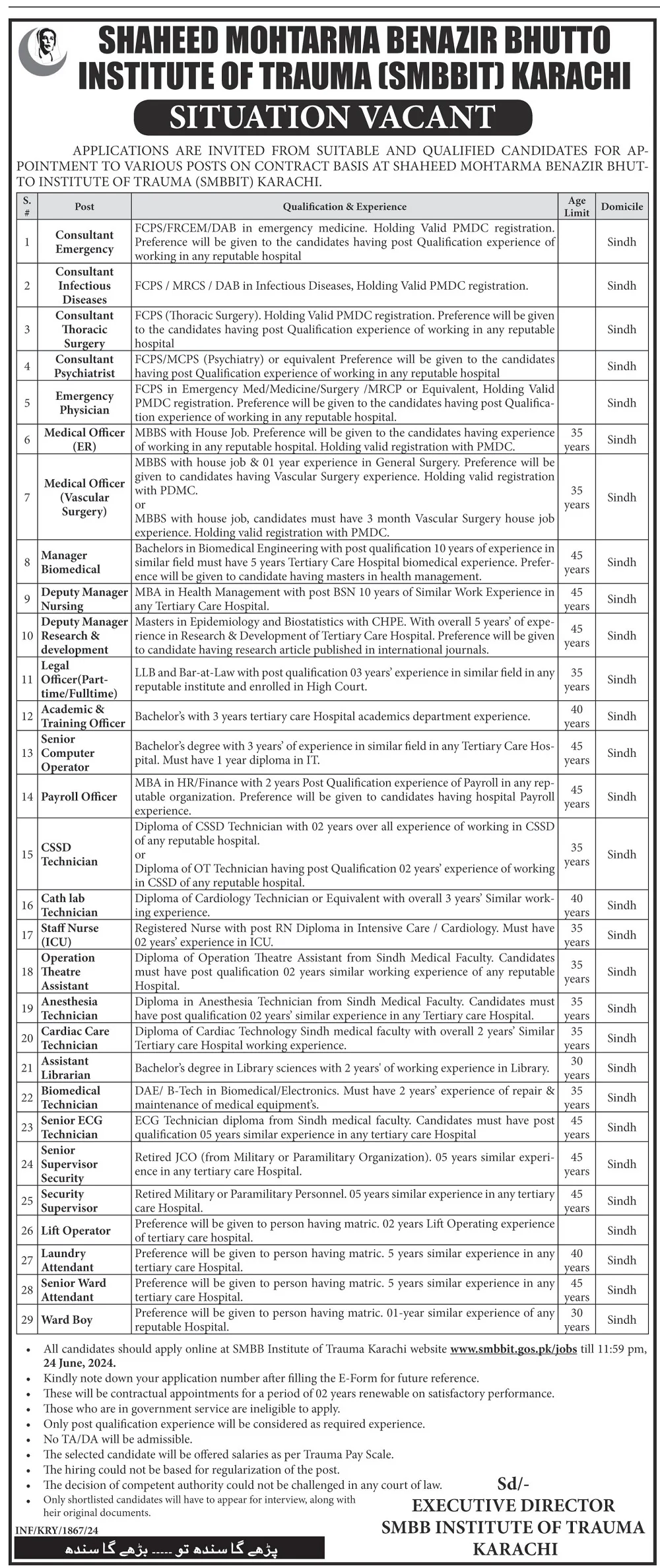 Shaheed Mohtarma Benazir Bhutto Institute of Trauma SMBBIT Karachi Jobs 2024 Advertisement