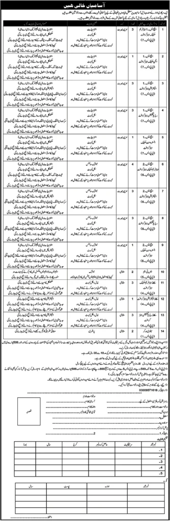 Station Headquarter Pasrur Garrison Jobs 2024 Advertisement