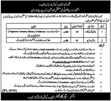 Anhar Department Lahore Jobs 2024 Advertisement