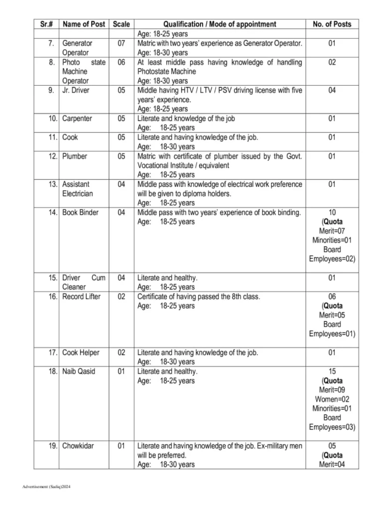 BISE Rawalpindi Jobs 2024 Advertisement