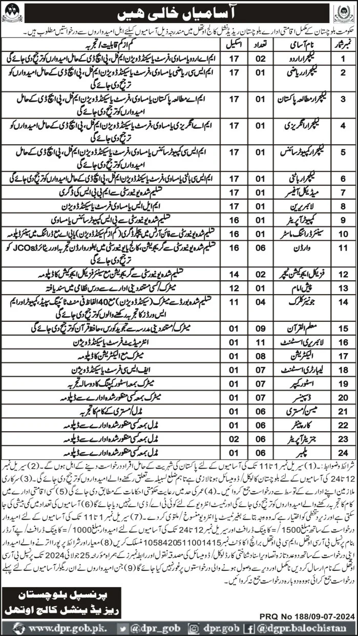 Balochistan Residential College Jobs 2024 Advertisement