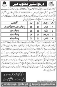 Communication and Works Department Sohbatpur Jobs 2024