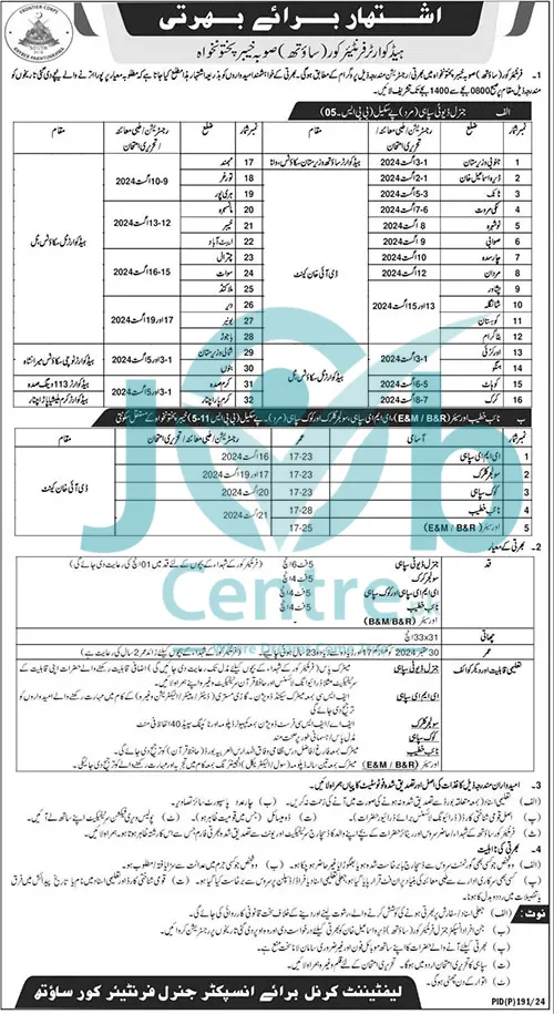 Headquarter Frontier Core South KPK Jobs 2024 Advertisement