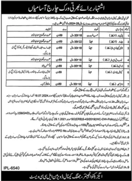 Latest Irrigation Department Jhang Jobs 2024 Advertisement