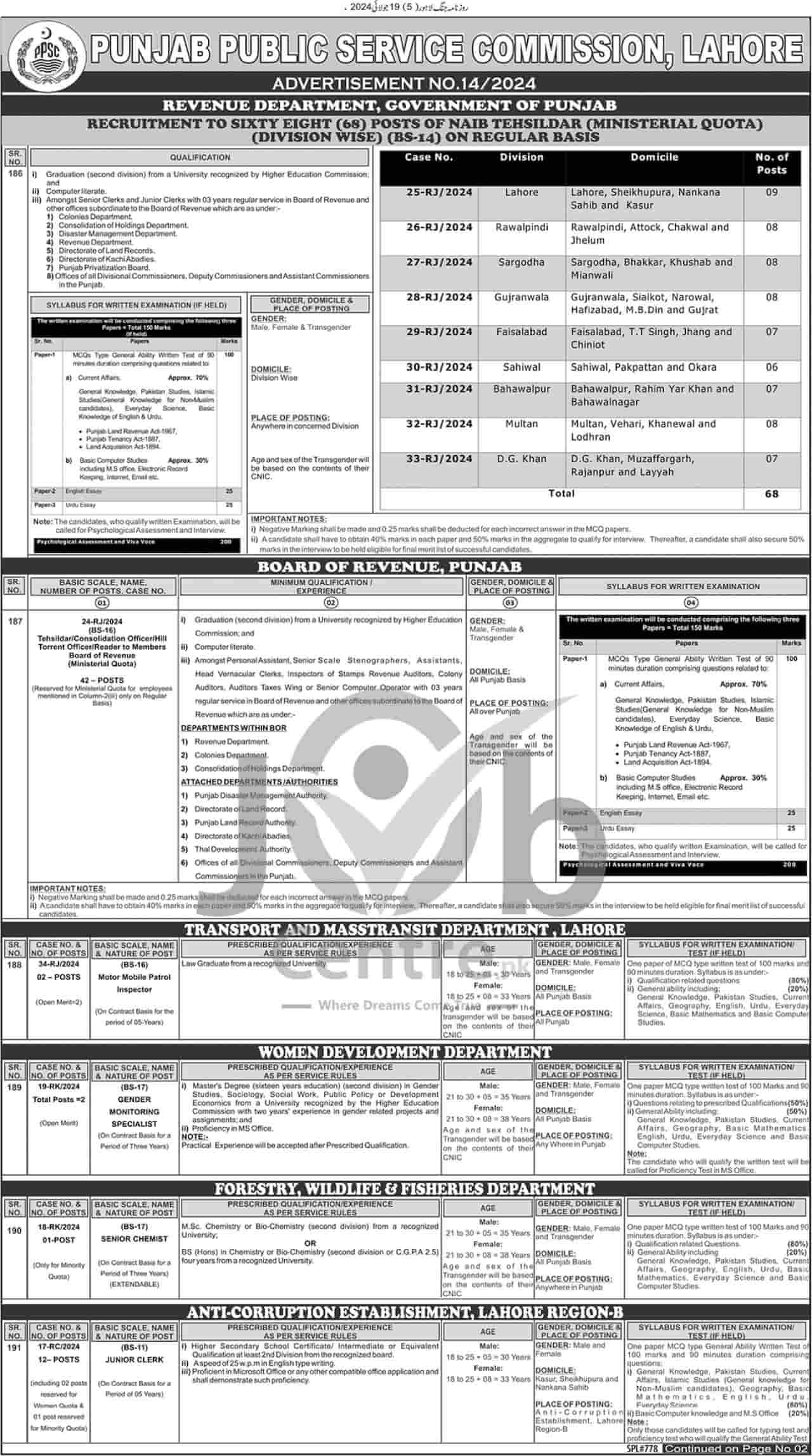 Latest PPSC Advertisement No 14 Jobs 2024 Advertisement # 1