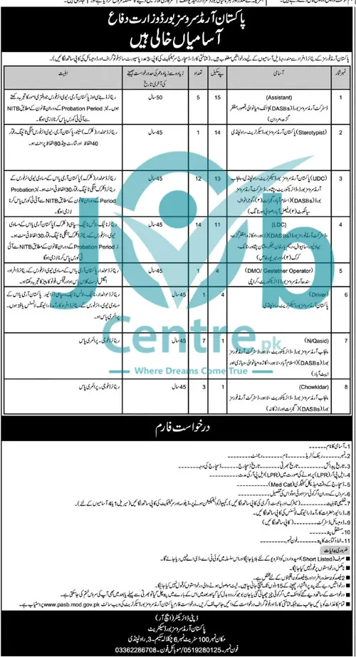 Ministry of Overseas Pakistanis and Human Resource Development Jobs 2024 Advertisement