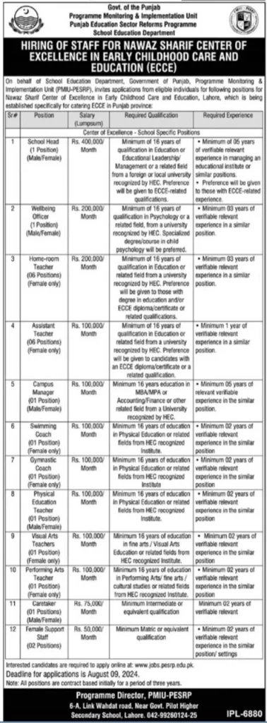 Nawaz Sharif Center Of Excellence Jobs 2024 Advertisement