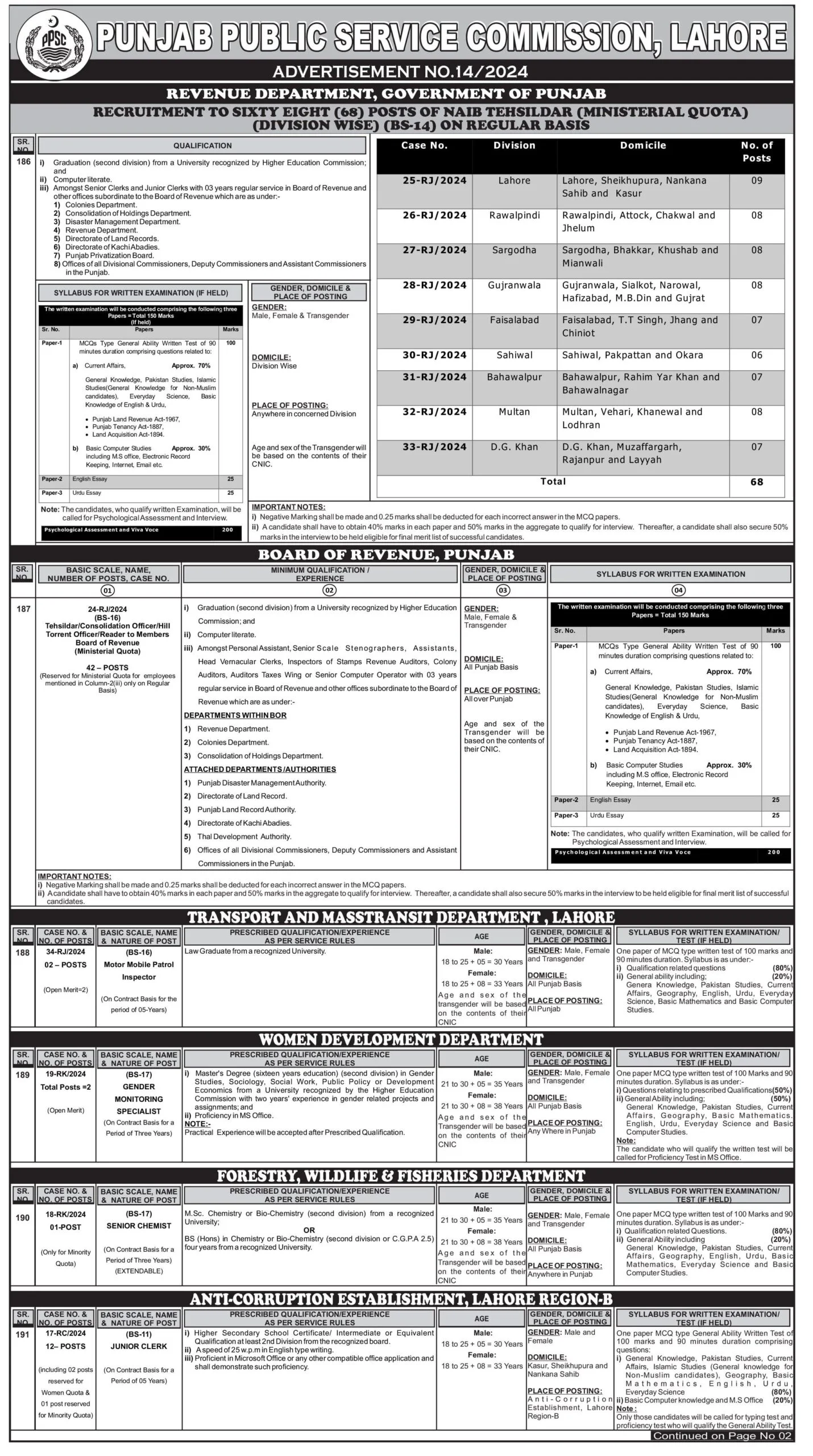 Anti Corruption Department Punjab Jobs 2024 Advertisement: