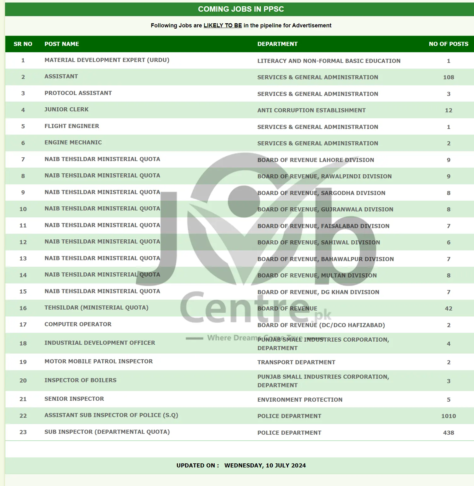 PPSC Upcoming Jobs 2024 Advertisement 