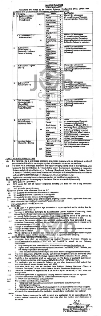 Pakistan Railways Lahore Jobs 2024 Advertisement