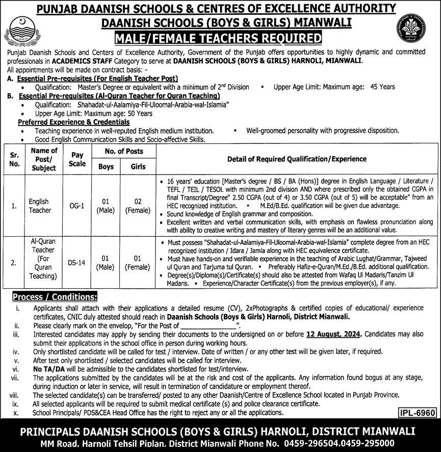  Punjab Daanish Schools Mianwali Jobs 2024 Advertisement