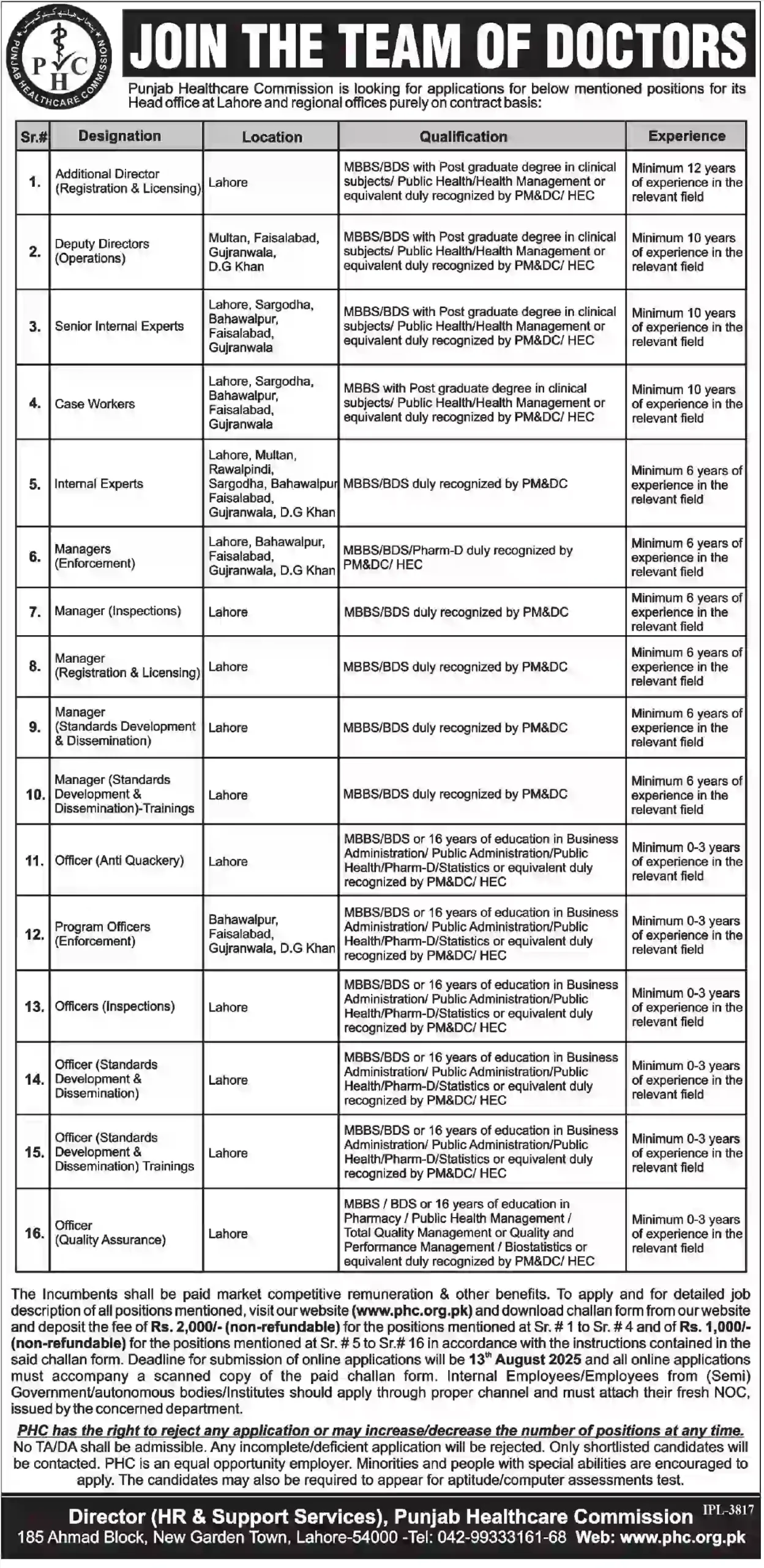 Govt of Punjab PHC Jobs 2025