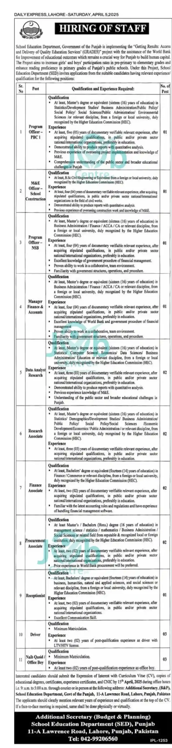 School Education Department Punjab Jobs 2025 Latest Advertisement