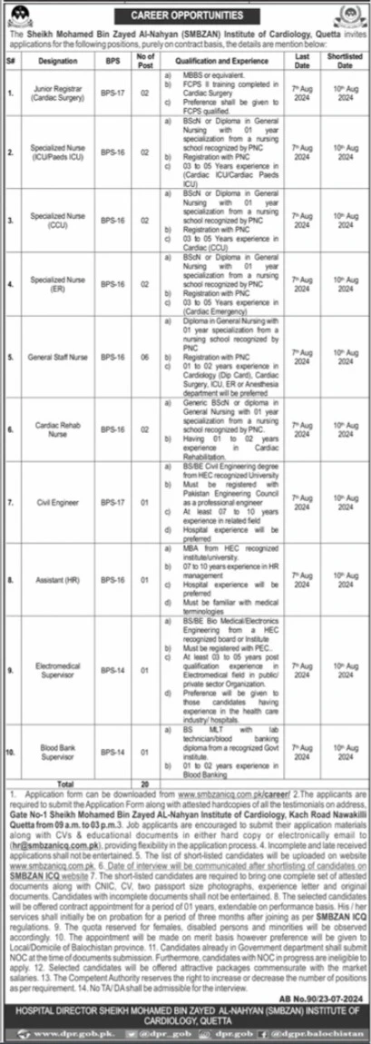 Sheikh Mohammad Bin Zayed Al Nahyan SMBZAN Institute of Cardiology Quetta Jobs 2024 Advertisement