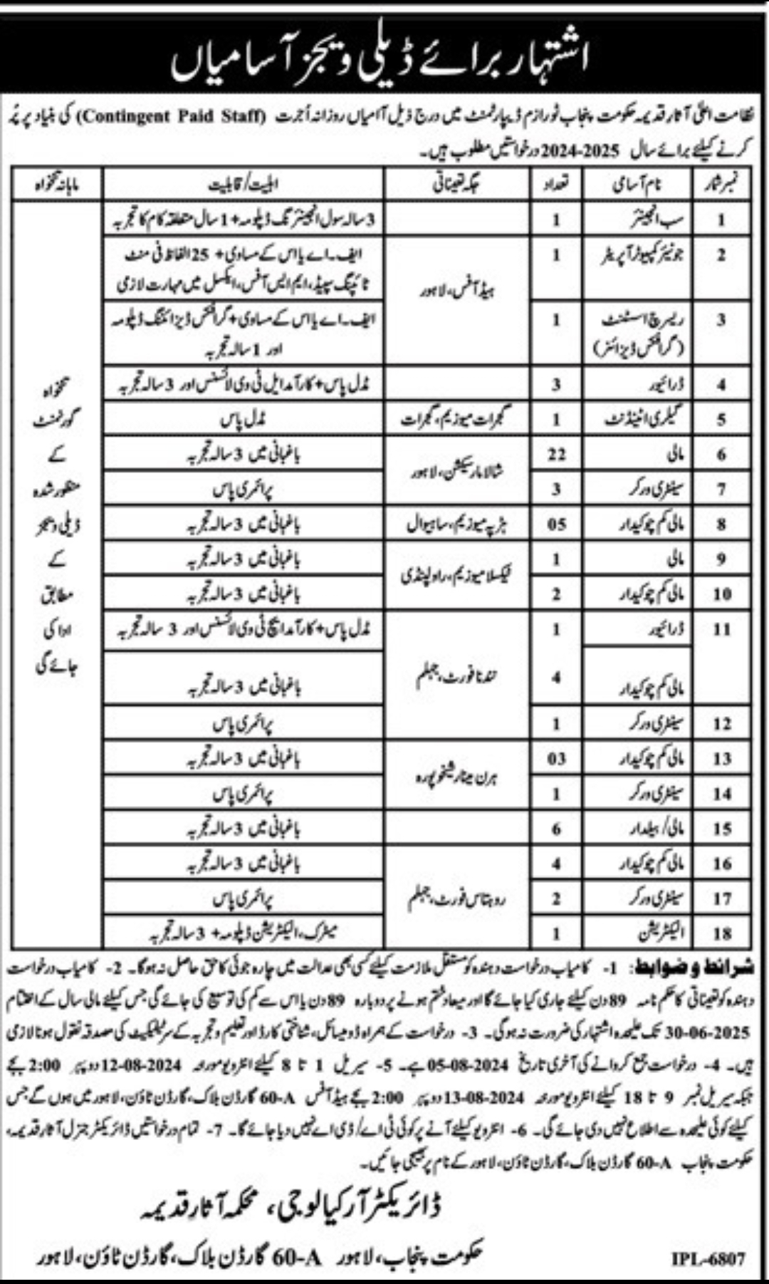 Tourism Department Punjab Jobs 2024 Advertisement