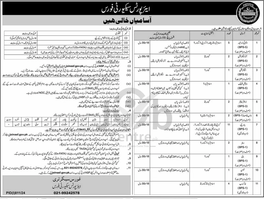 Airports Security Force ASF Jobs 2024 Advertisement