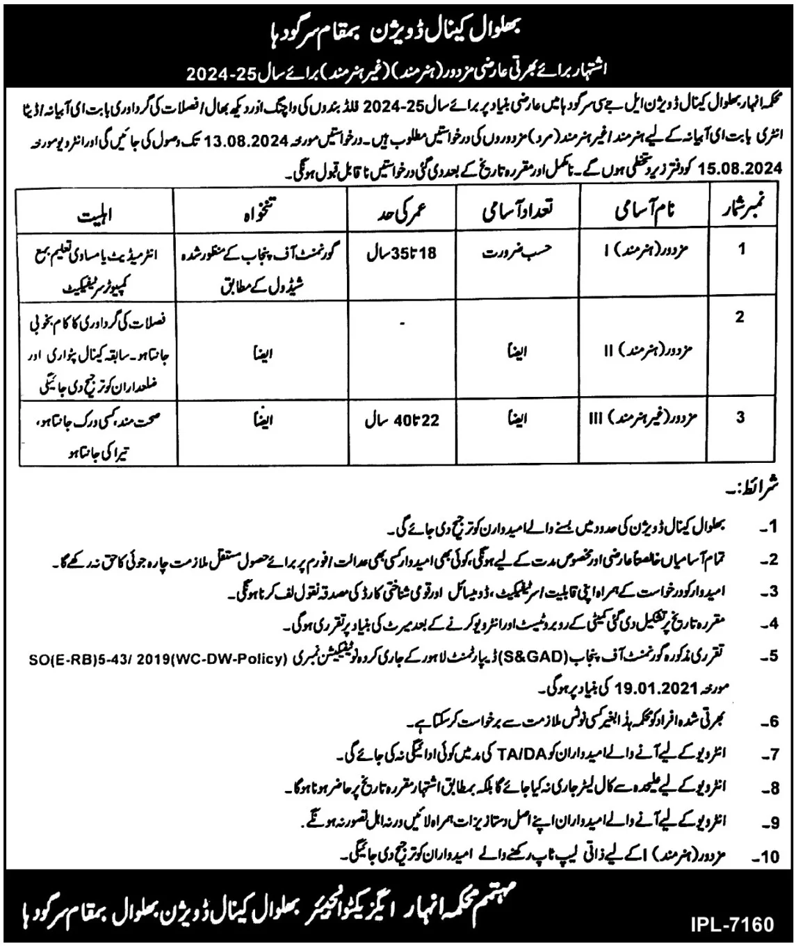 Anhar Department Bhalwal Jobs 2024 Advertisement