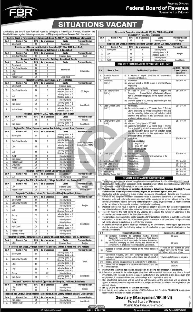 Federal Board of Revenue FBR Balochistan Jobs 2024 Advertisement