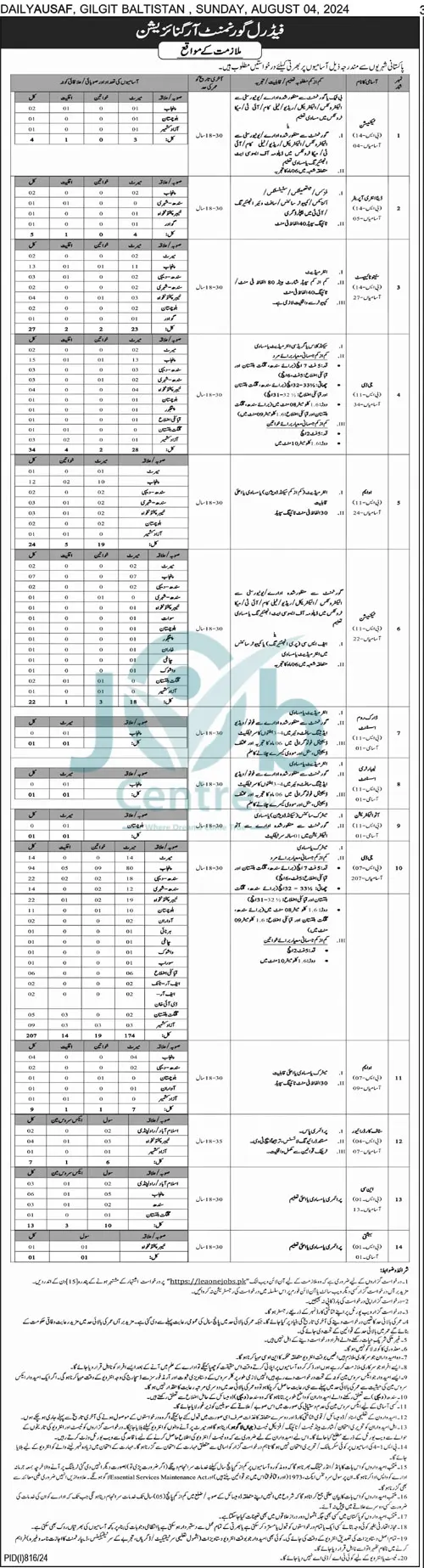 Federal Government Organization Jobs 2024 Advertisement