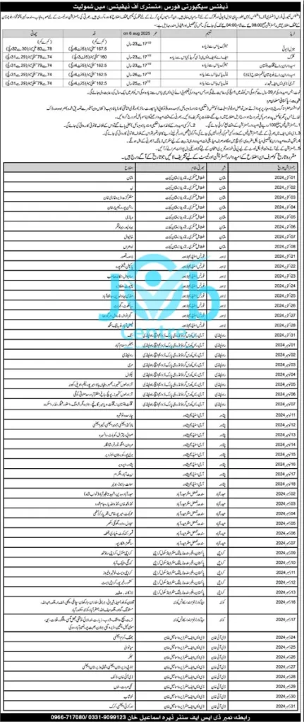 Government of Pakistan Ministry of Defence MOD Jobs 2024 Advertisement