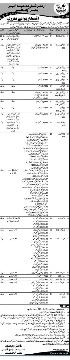 Health Department Bhimber AJK Jobs 2024 Advertisement: