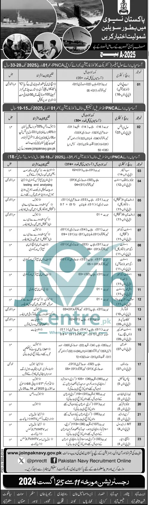 Join Pak Navy as Civilian Jobs August 2024 Advertisement A-2025 Batch