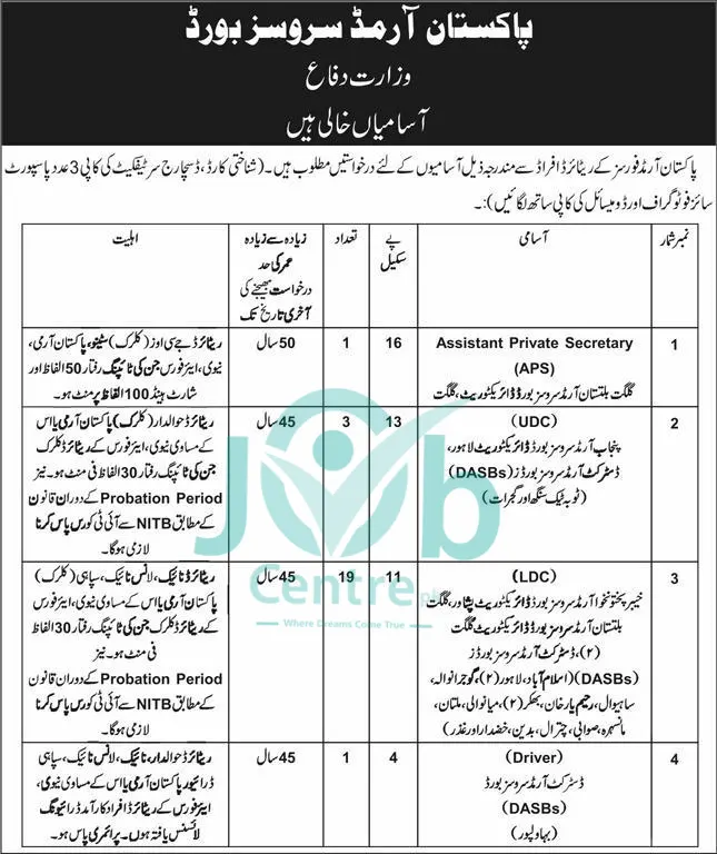PASB Jobs 2025 Advertisement