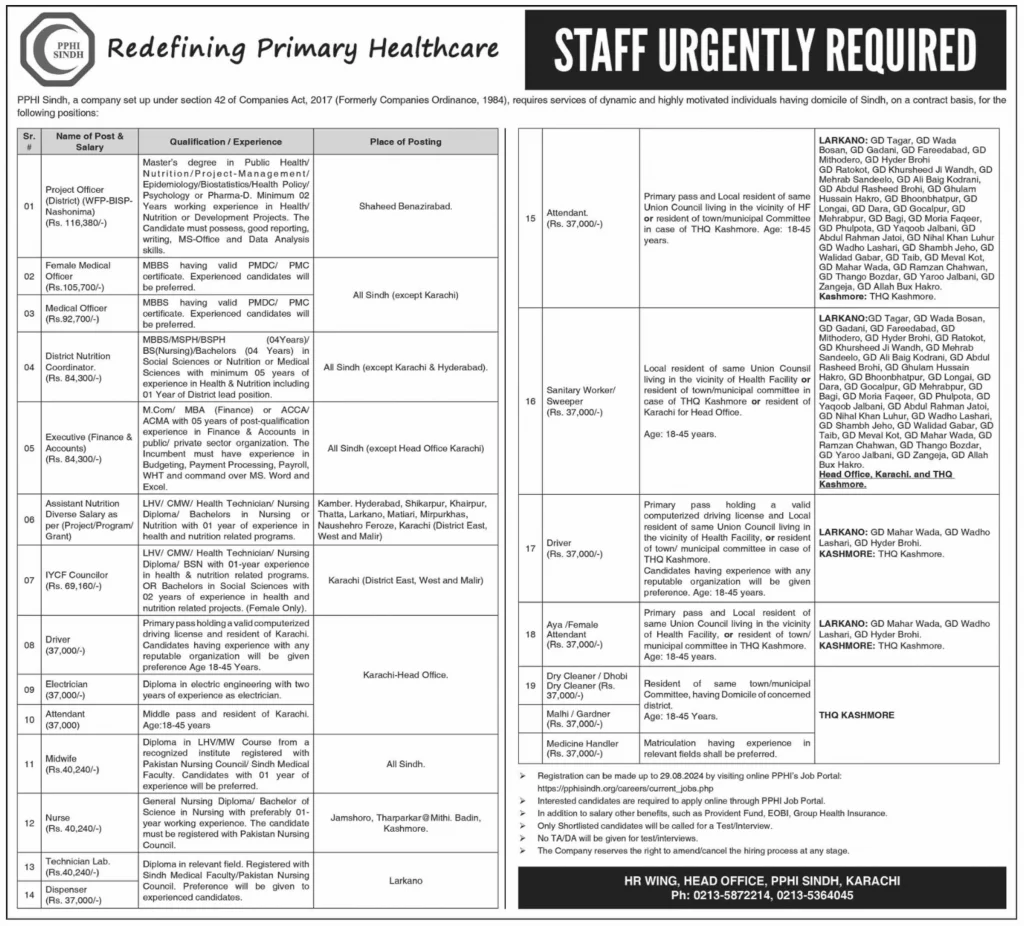 People’s Primary Health Initiatives Sindh PPHI Jobs 2024 Advertisement