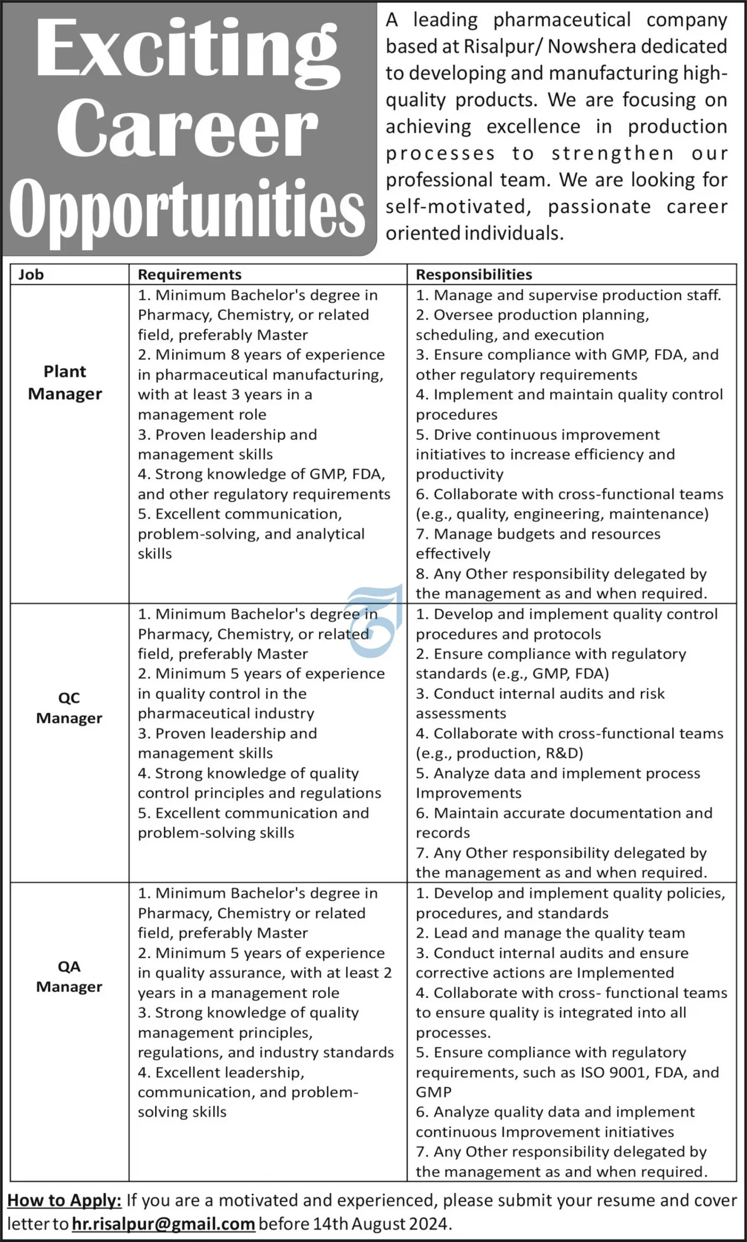 Pharmaceutical Company Risalpur Jobs 2024 Advertisement