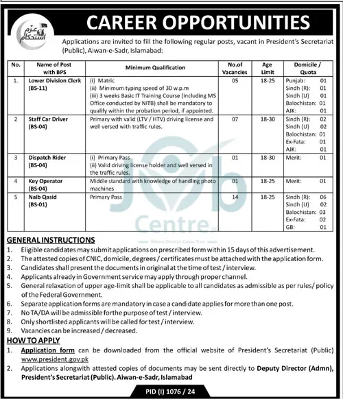 President Secretariat Islamabad Jobs 2024 Latest Advertisement