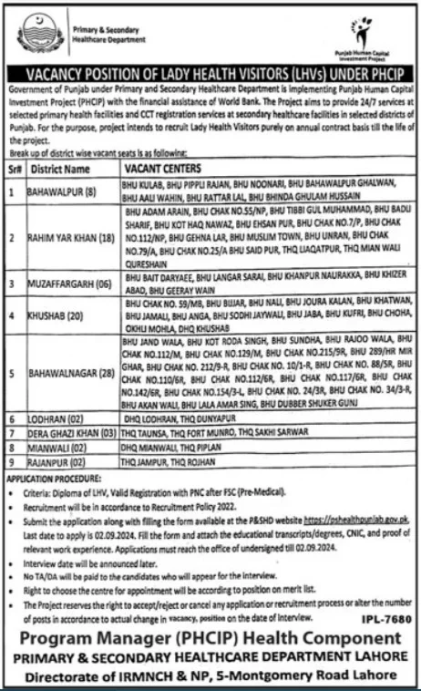 Punjab Human Capital Investment Project PHCIP Jobs 2024