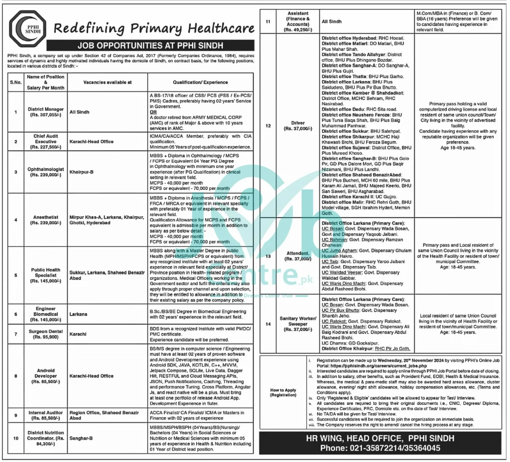 People’s Primary Health Initiatives Sindh PPHI Jobs 2024 Advertisement