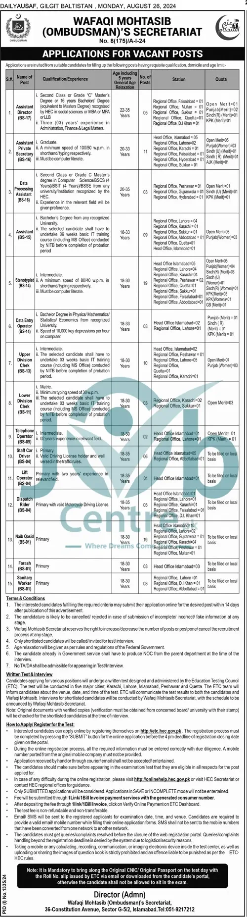 Wafaqi Mohtasib (Ombudsman) Secretariat Jobs 2024