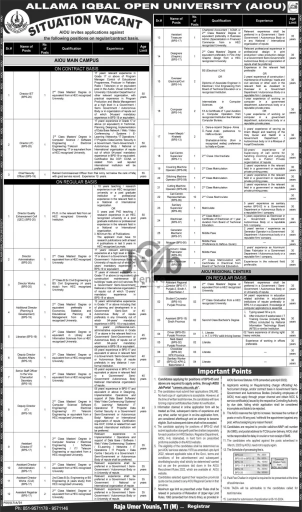 Allama Iqbal Open University Jobs 2024 Advertisement