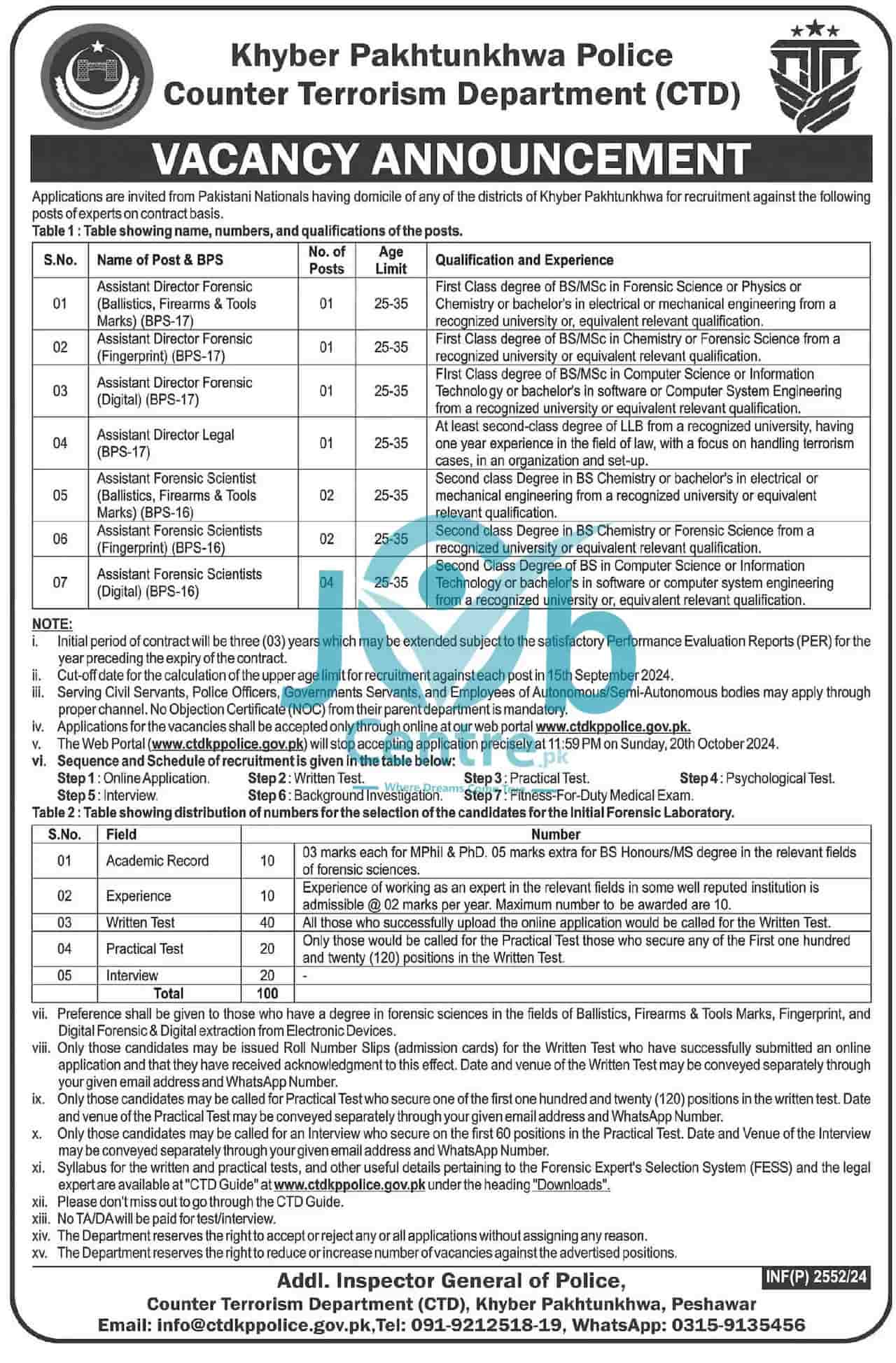 CTD KPK Police Jobs 2024 Advertisement 