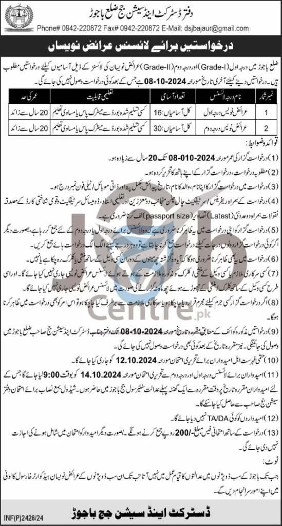 District & Session Court District Bajaur Jobs 2024 Advertisement